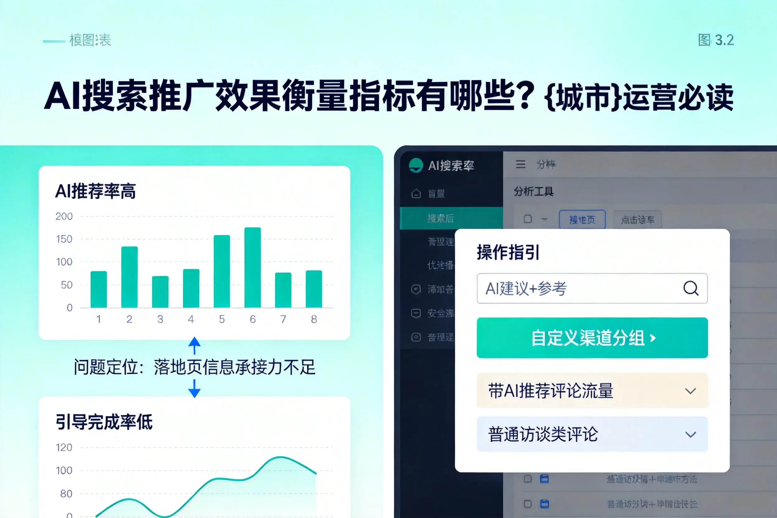 AI搜索推广效果衡量指标有哪些？澄迈运营必读