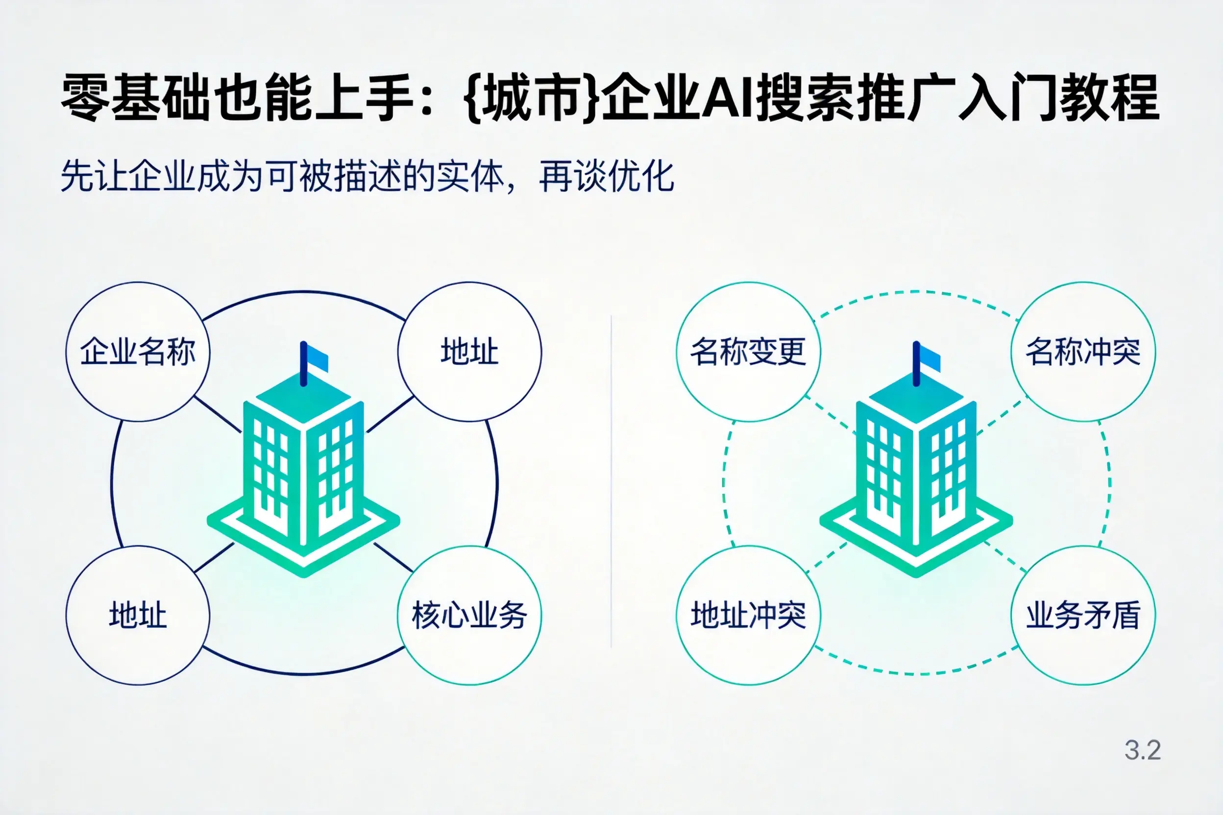零基础也能上手：澄迈企业AI搜索推广入门教程