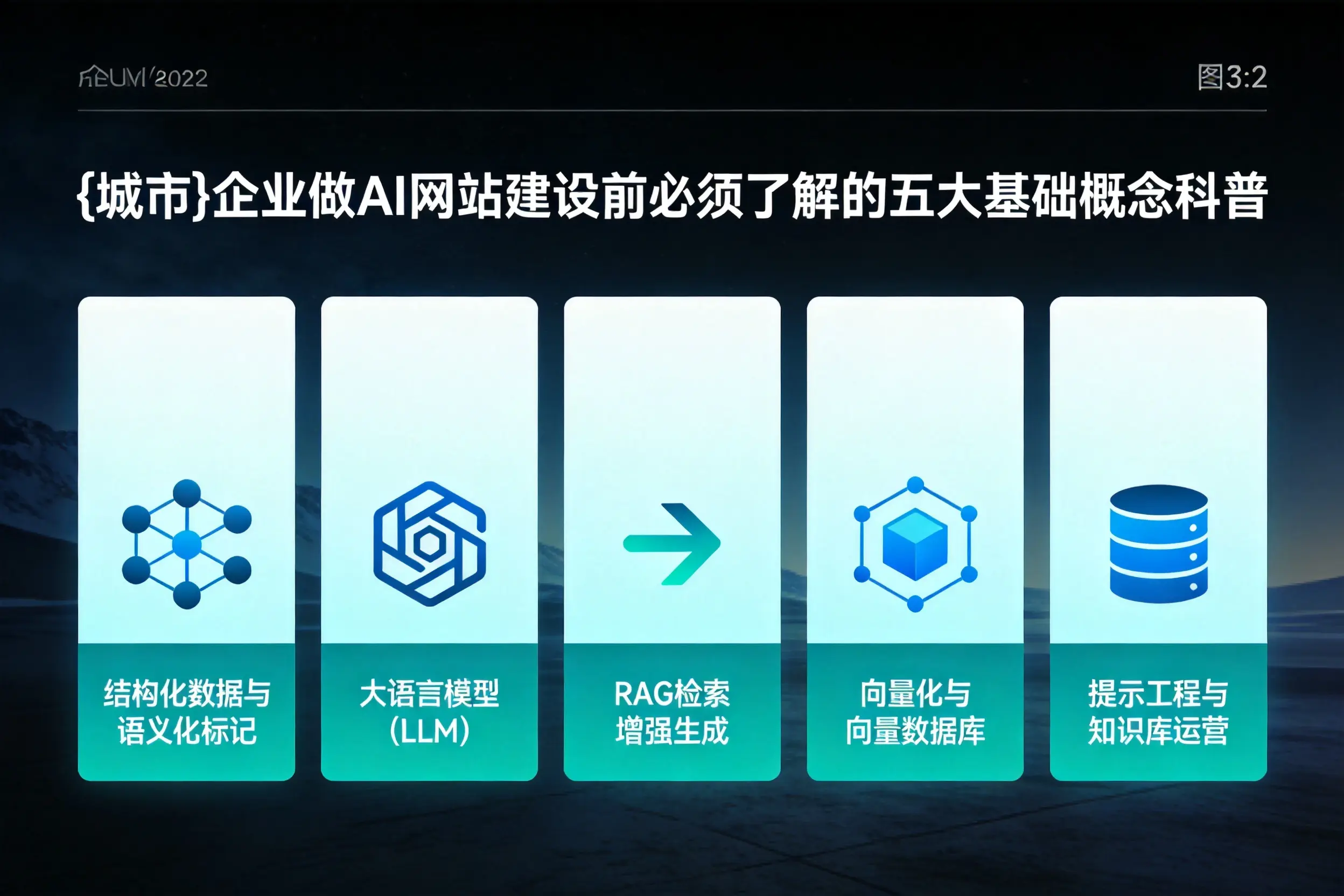 澄迈企业做AI网站建设前必须了解的五大基础概念科普