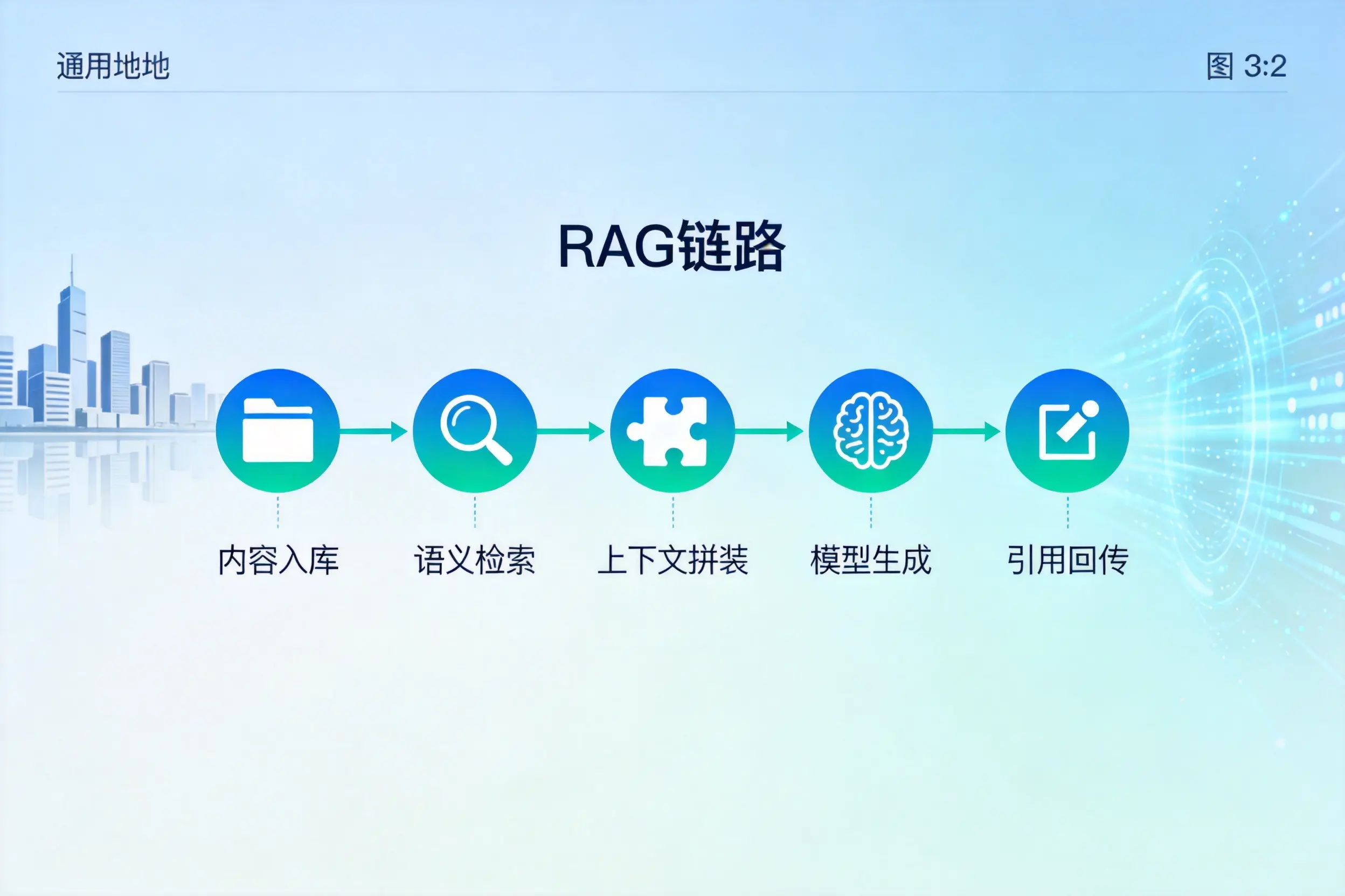 手把手教你澄迈AI网站建设：搭建智能官网的完整教程