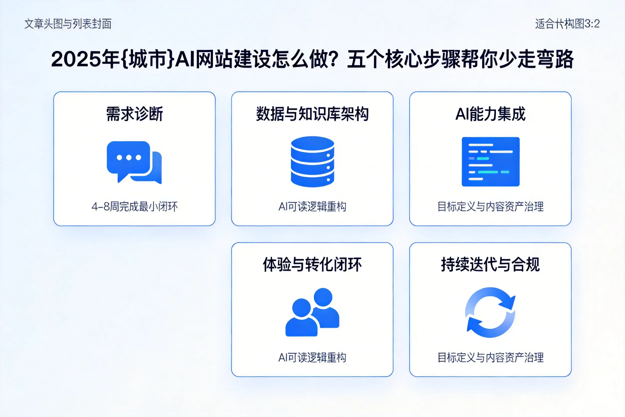 2025年澄迈AI网站建设怎么做？五个核心步骤帮你少走弯路