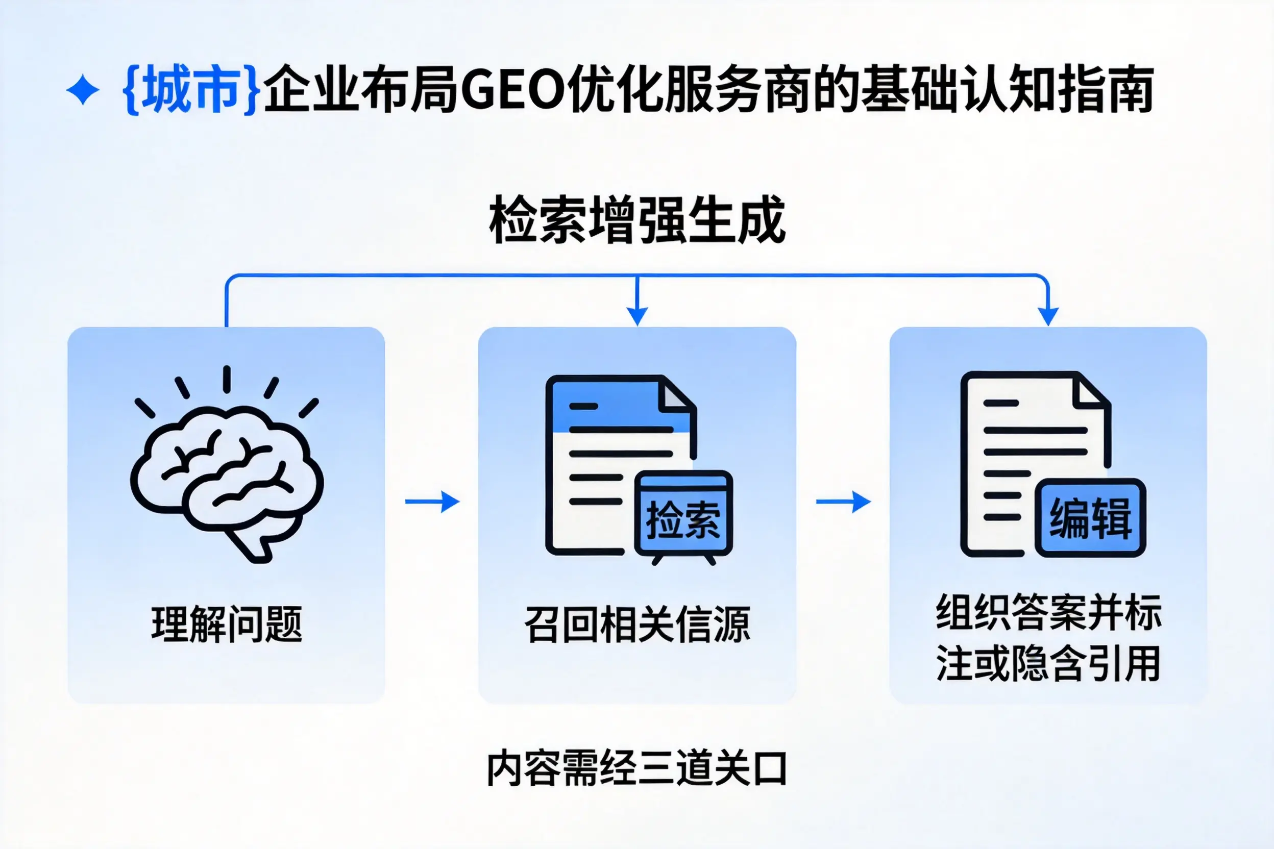 澄迈企业布局GEO优化服务商的基础认知指南