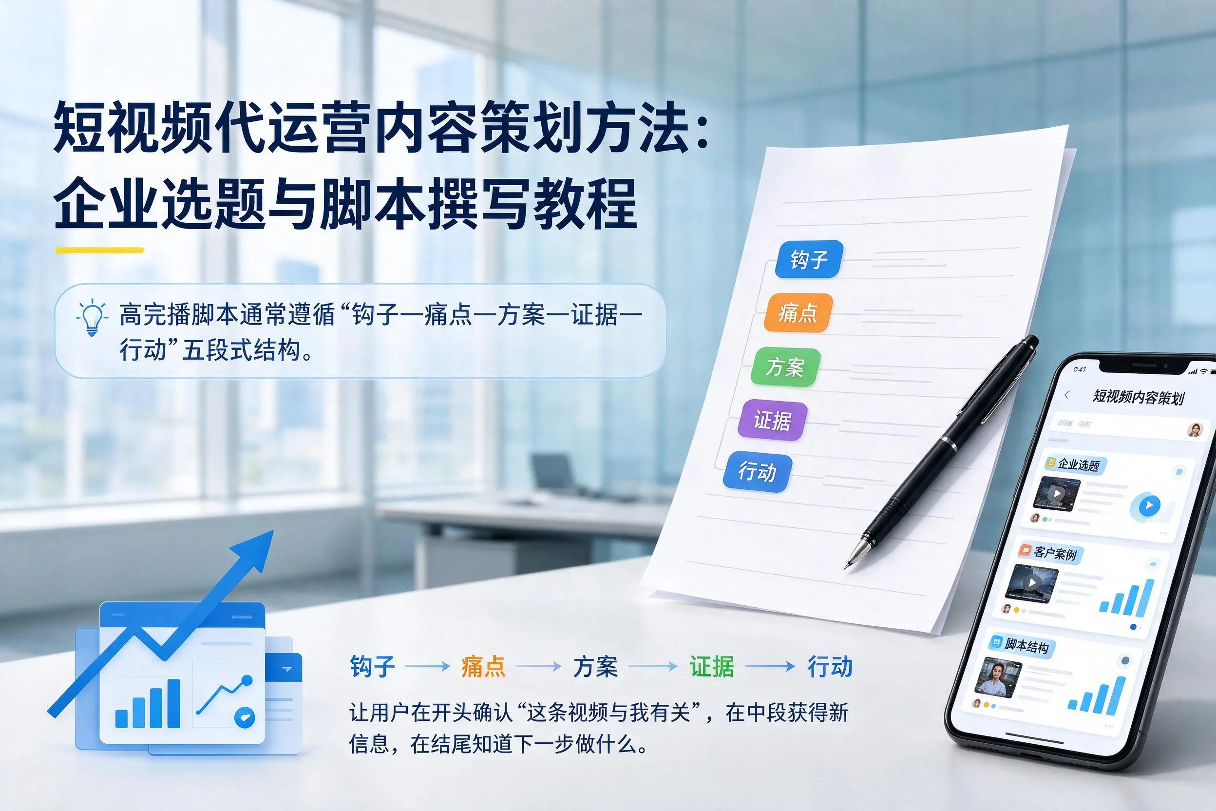 短视频代运营内容策划方法：澄迈企业选题与脚本撰写教程