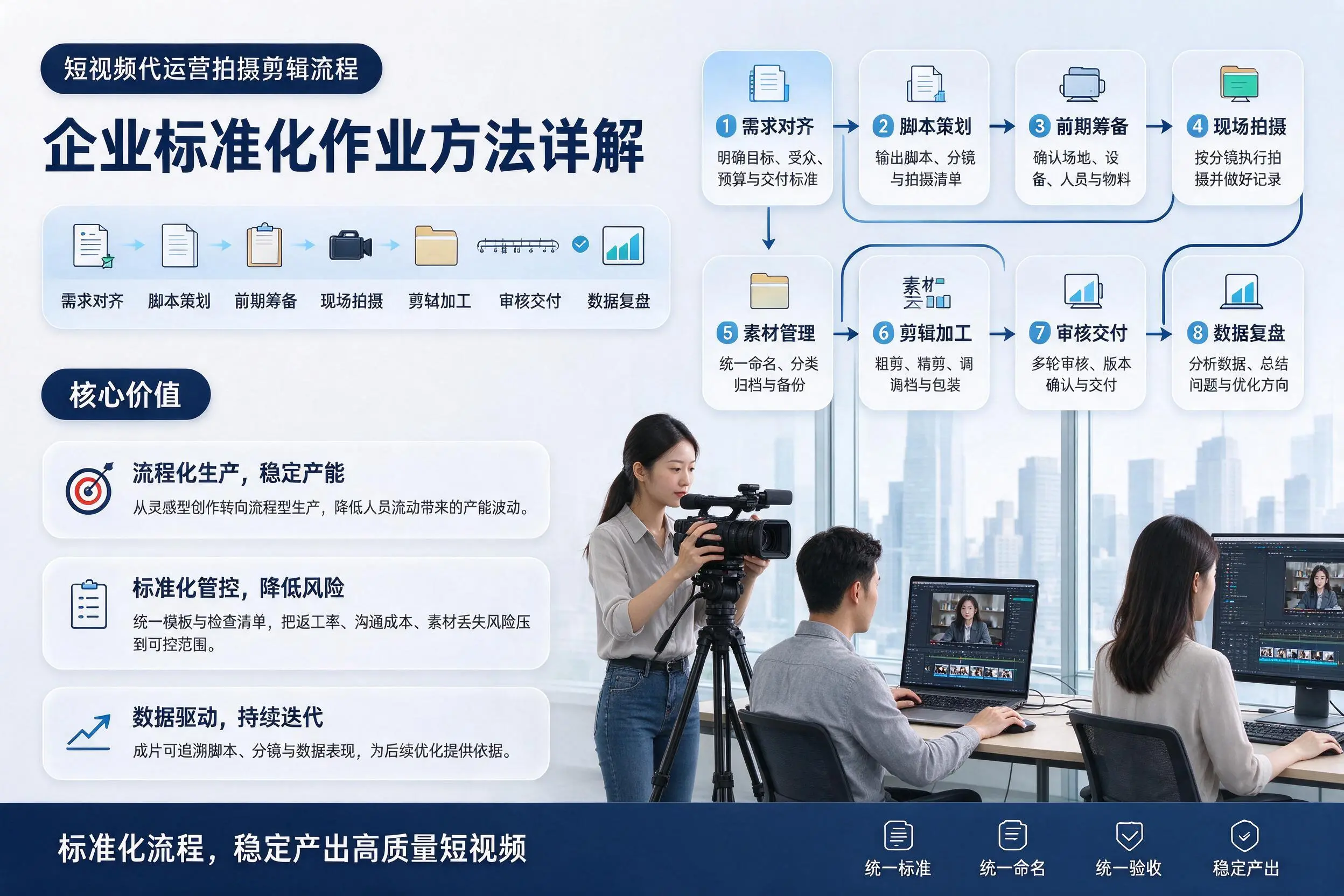 短视频代运营拍摄剪辑流程：澄迈企业标准化作业方法详解