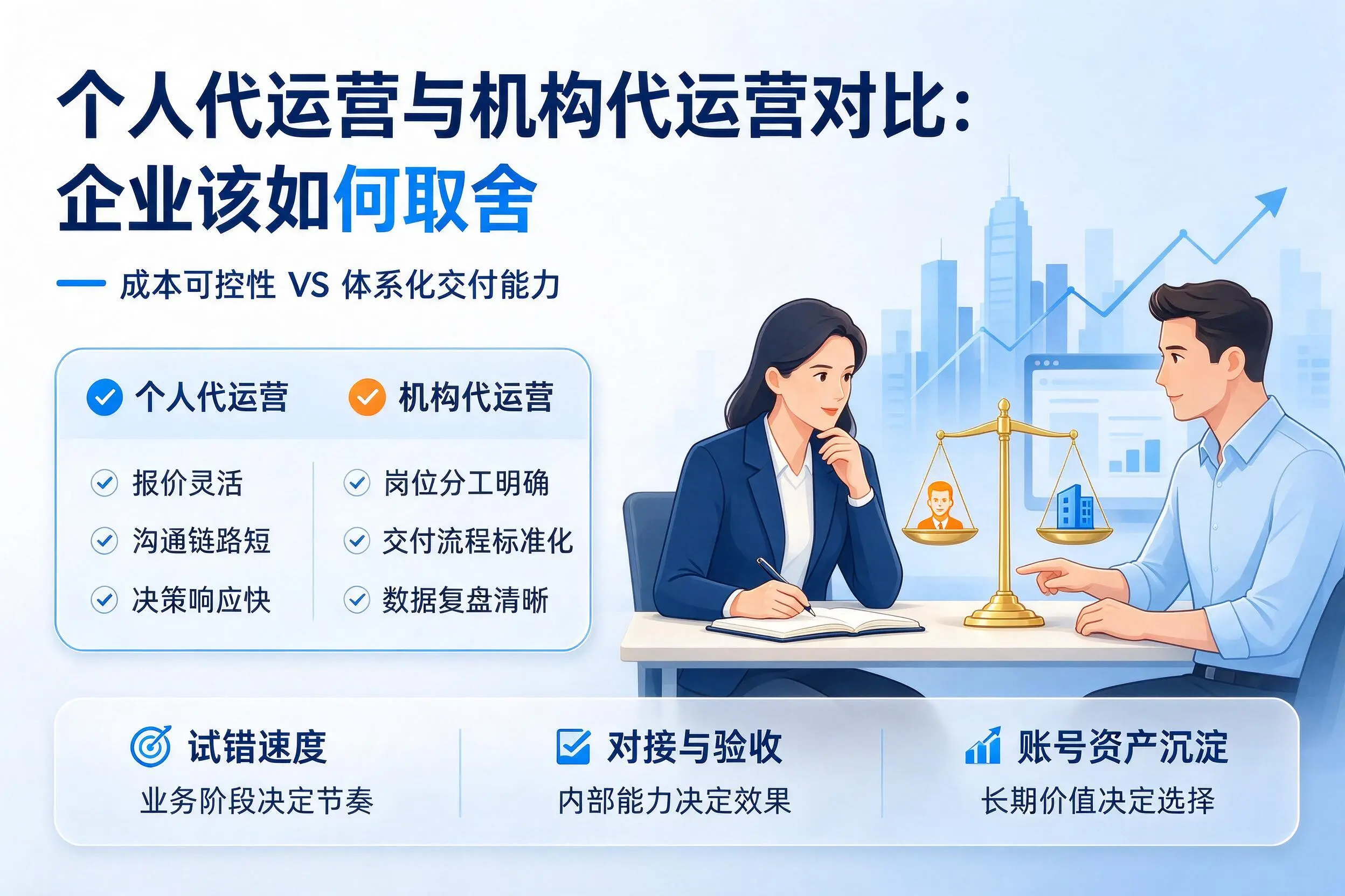 个人代运营与机构代运营对比：澄迈企业该如何取舍