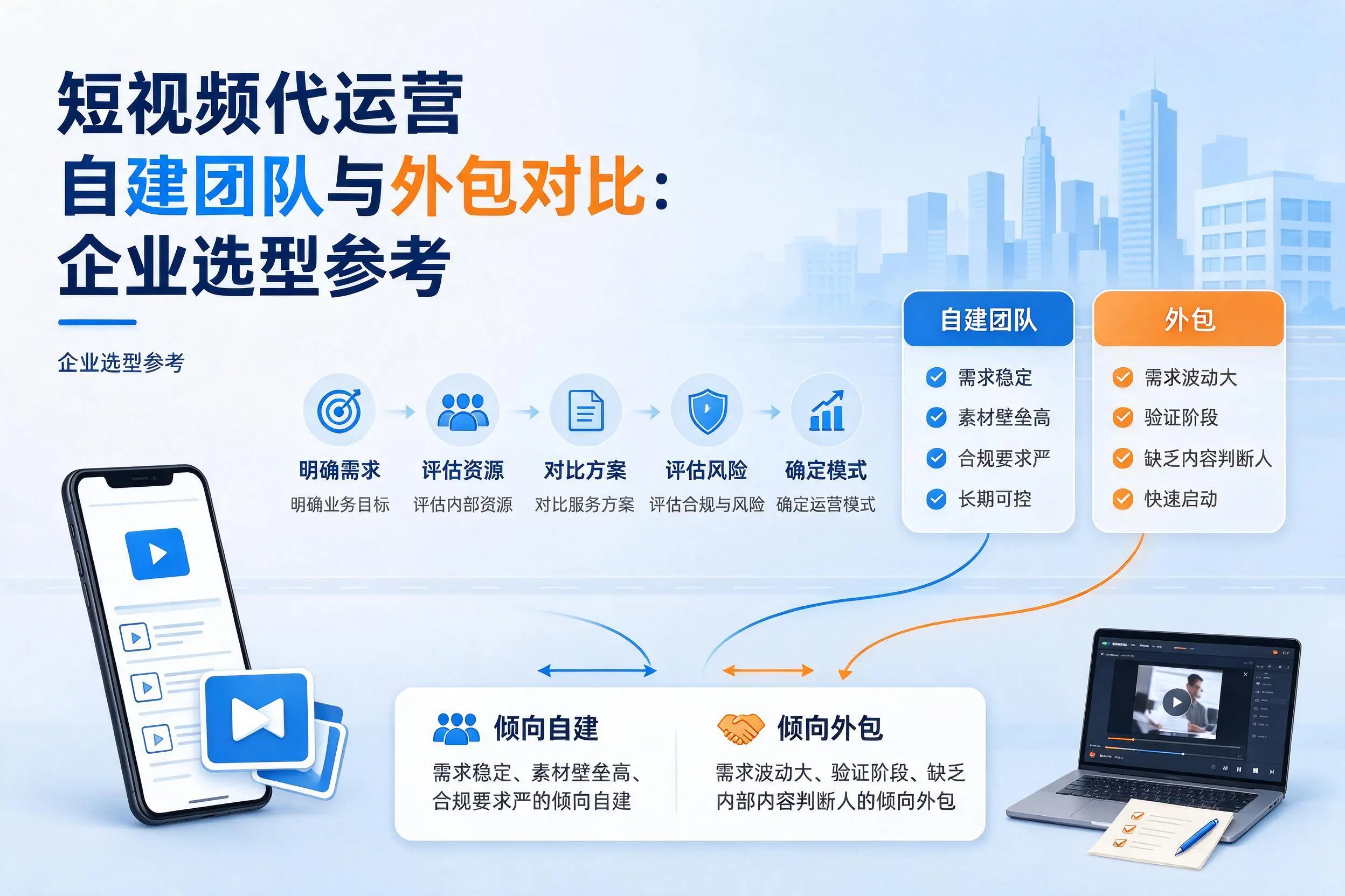 短视频代运营自建团队与外包对比：澄迈企业选型参考
