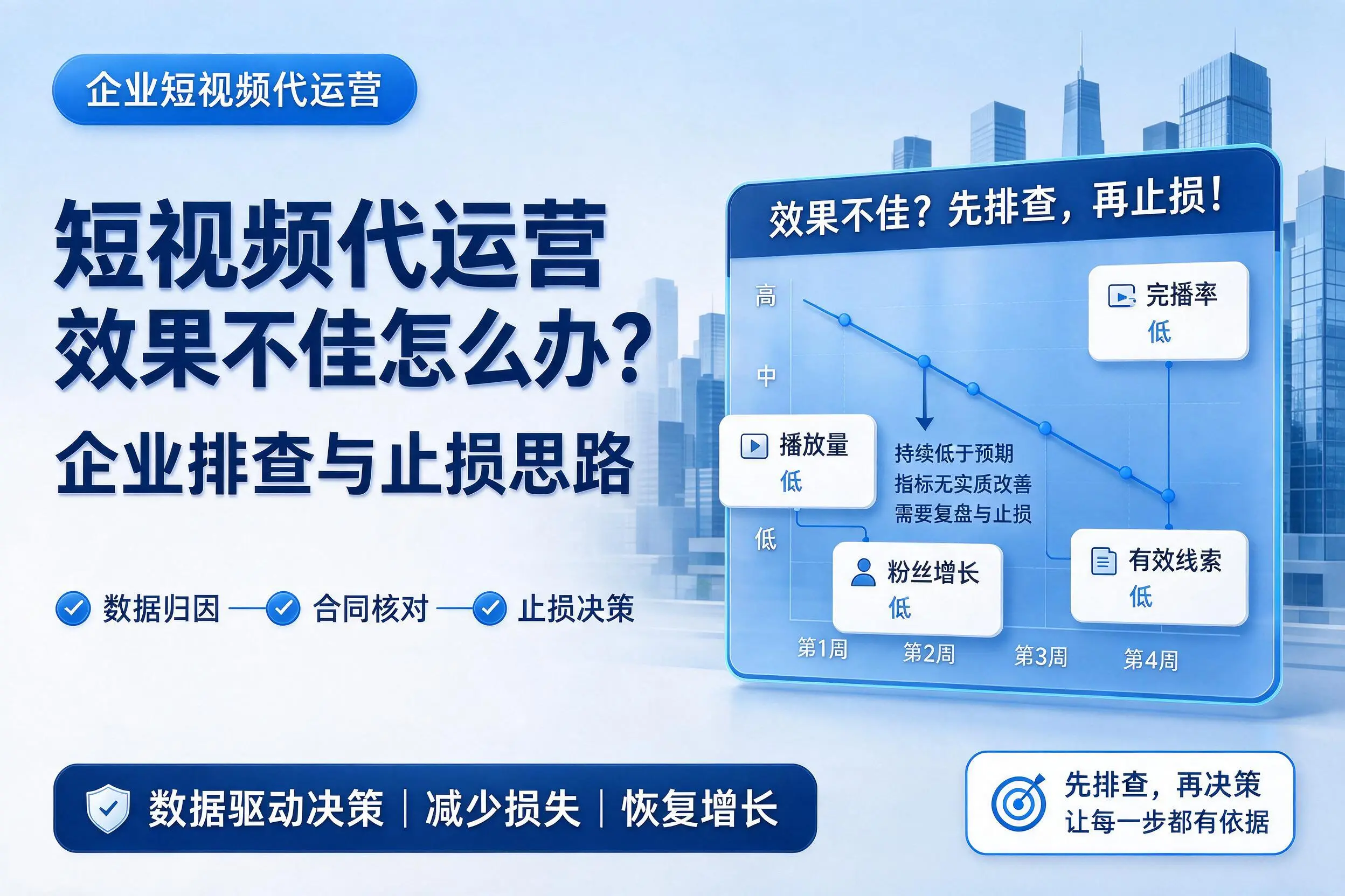 短视频代运营效果不佳怎么办？澄迈企业排查与止损思路