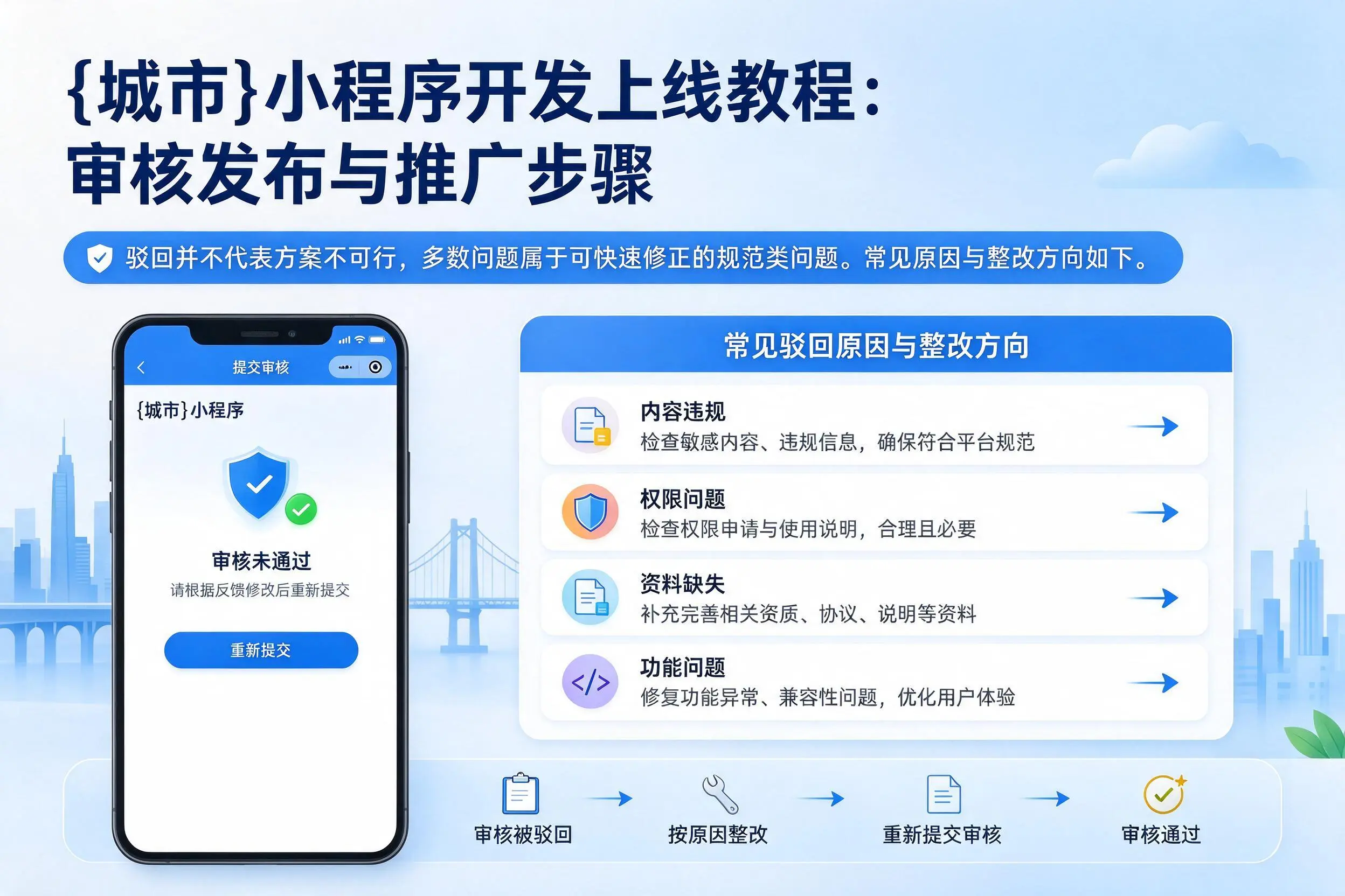 澄迈小程序开发上线教程：审核发布与推广步骤