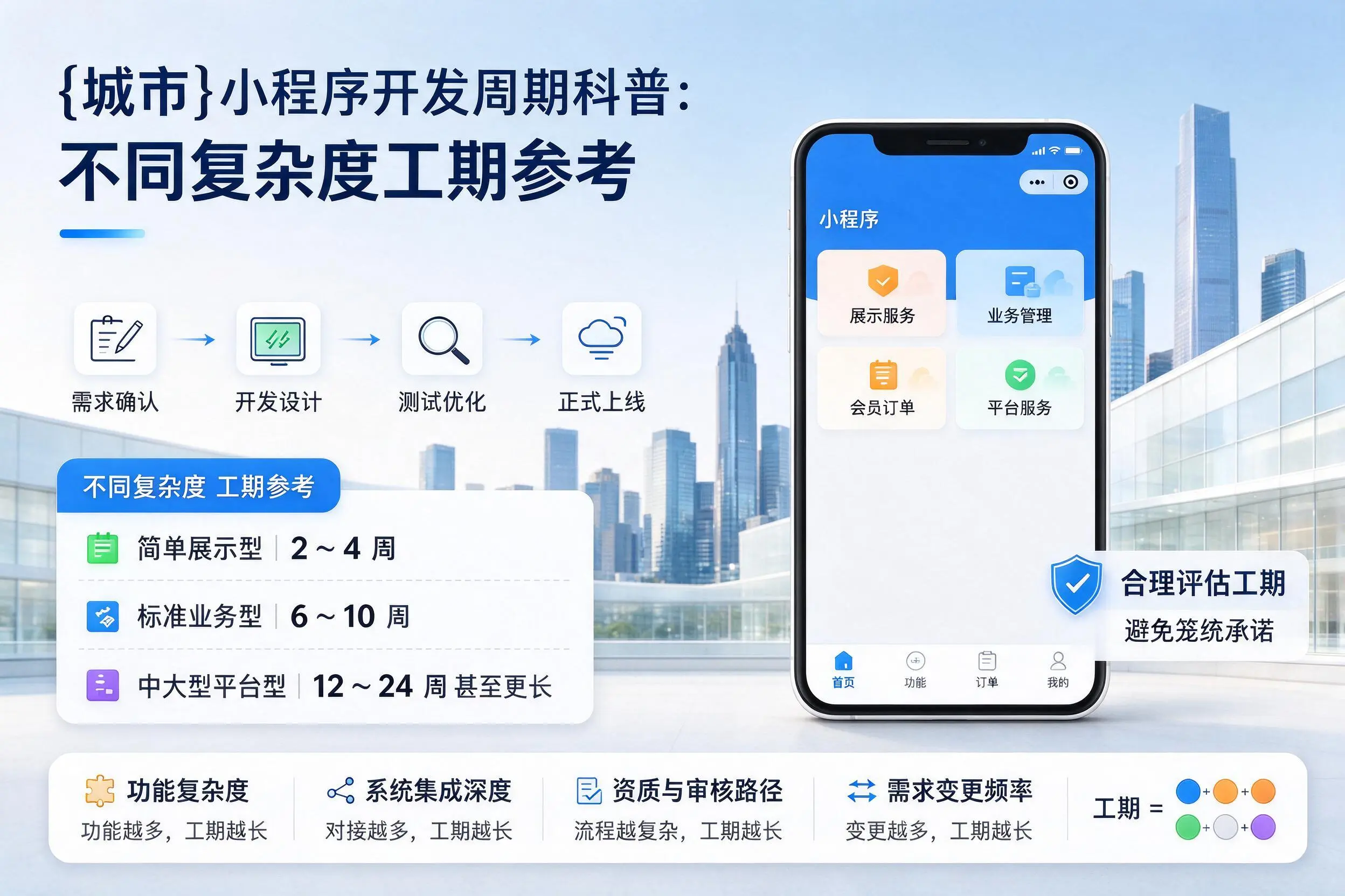 澄迈小程序开发周期科普：不同复杂度工期参考