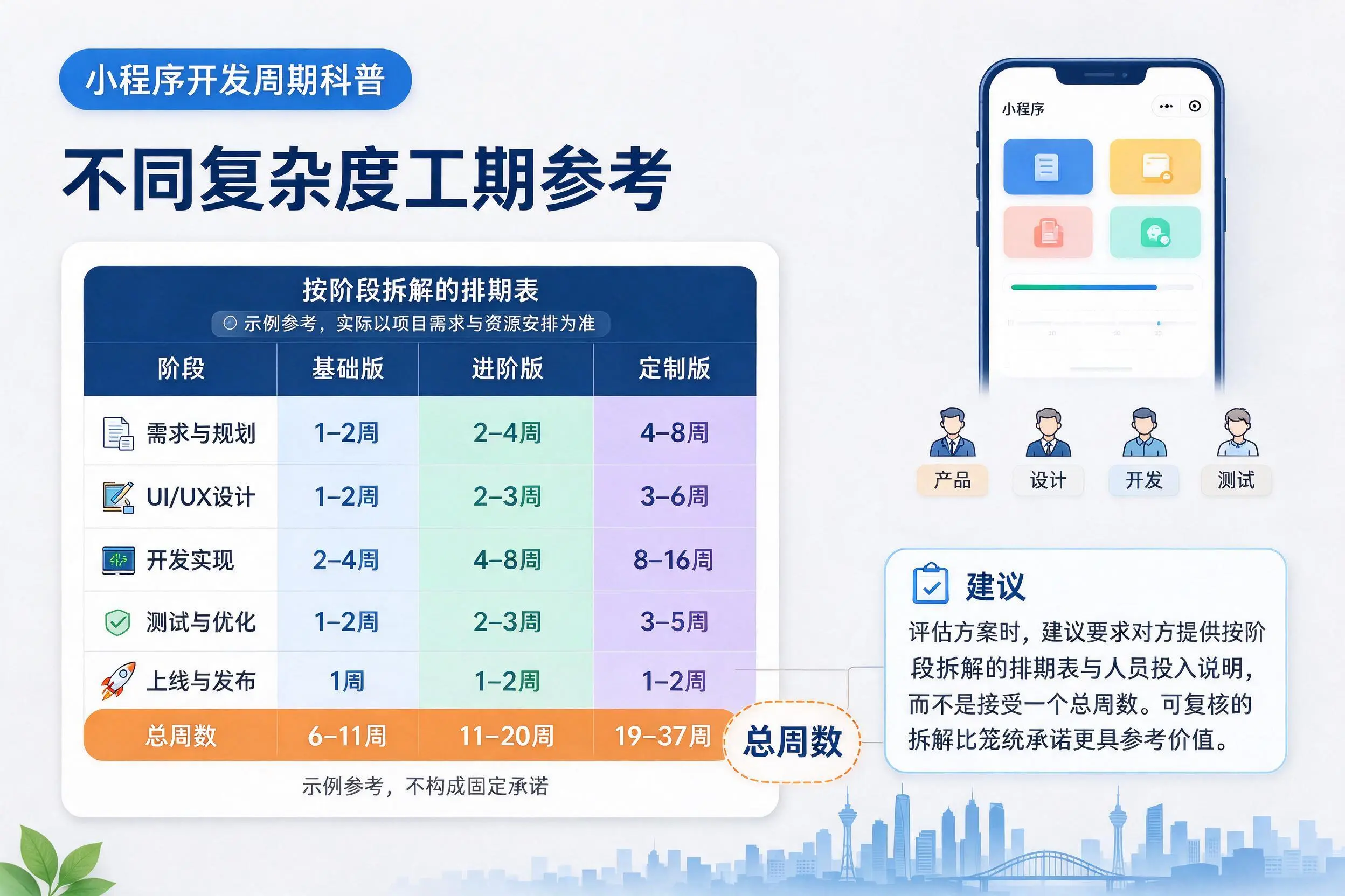 澄迈小程序开发周期科普：不同复杂度工期参考