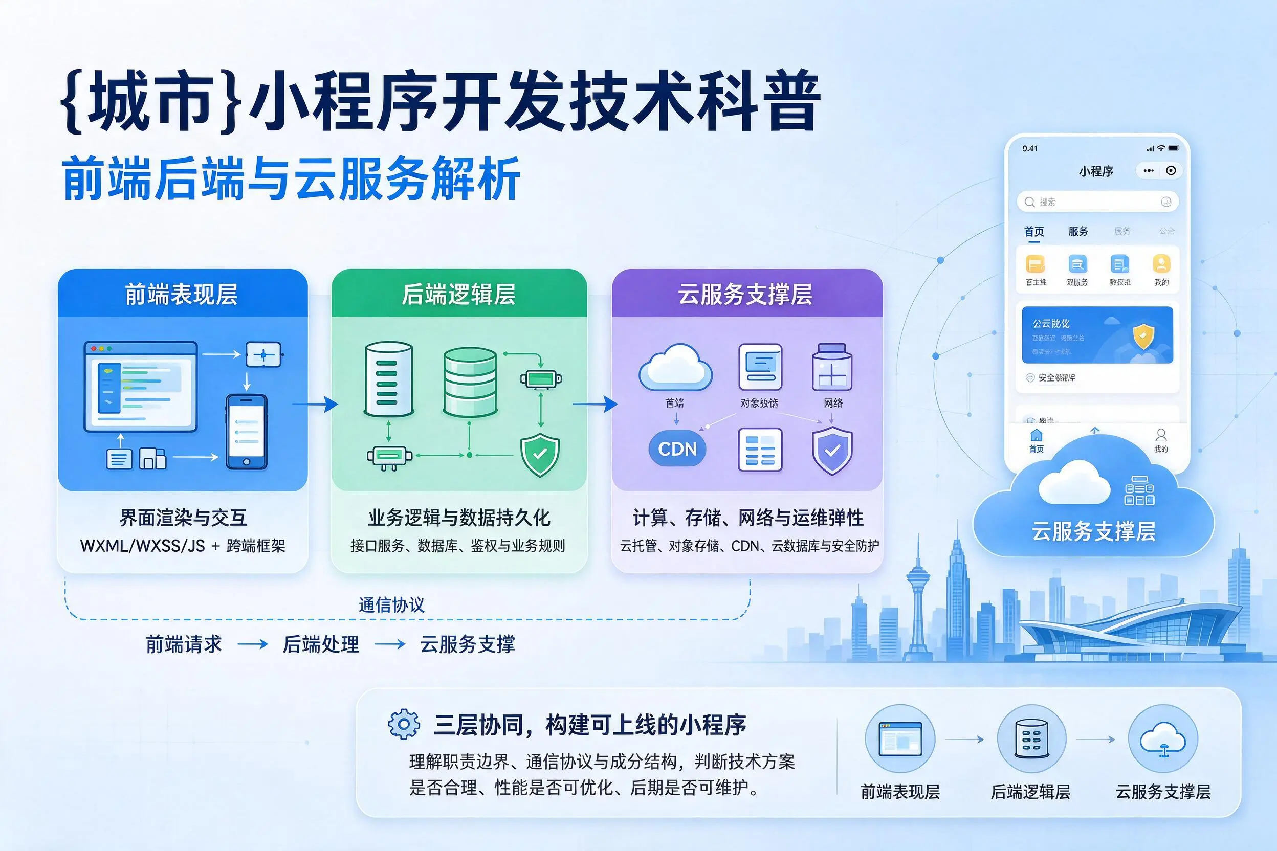 澄迈小程序开发技术科普：前端后端与云服务解析