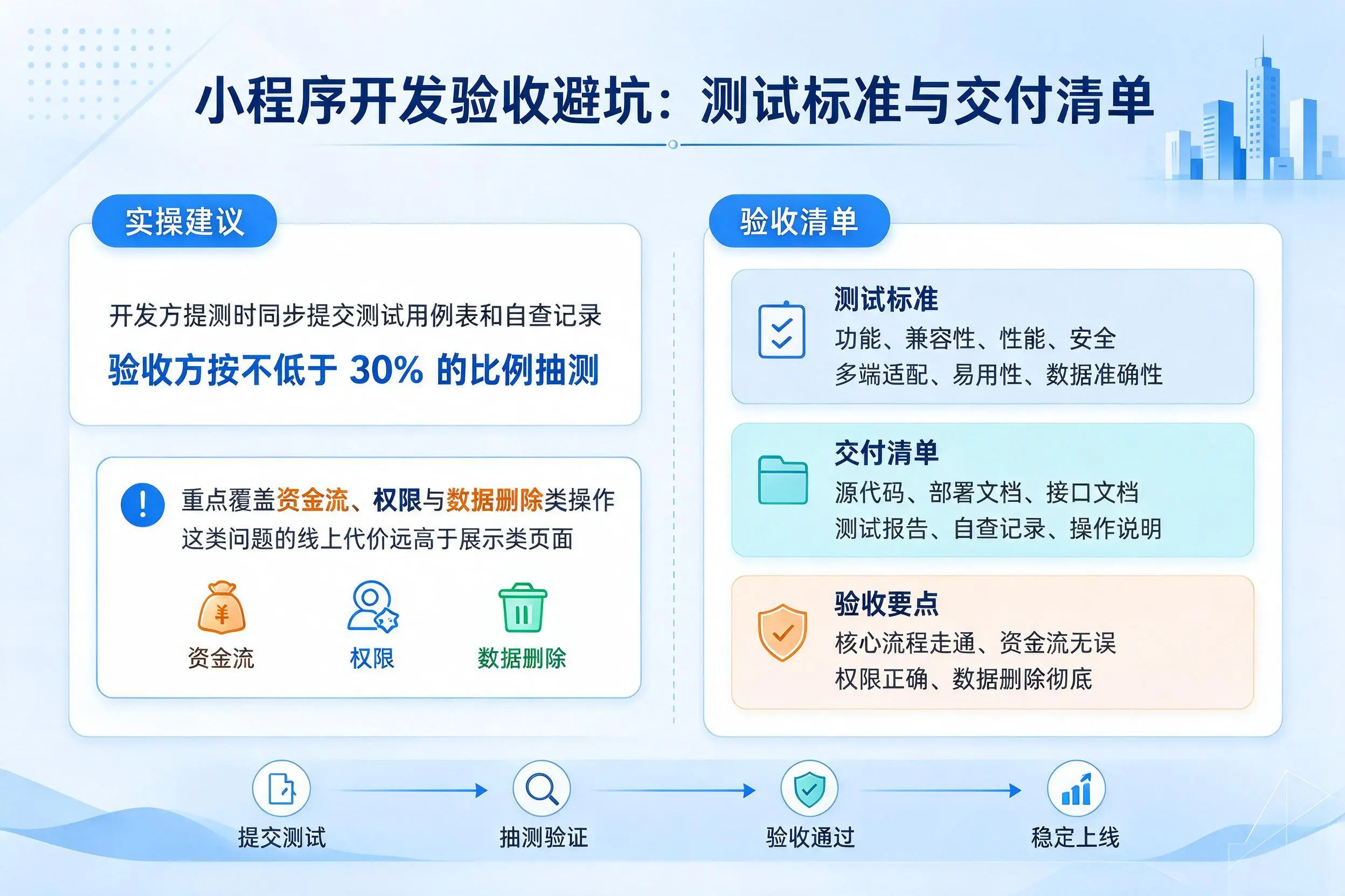 澄迈小程序开发验收避坑：测试标准与交付清单