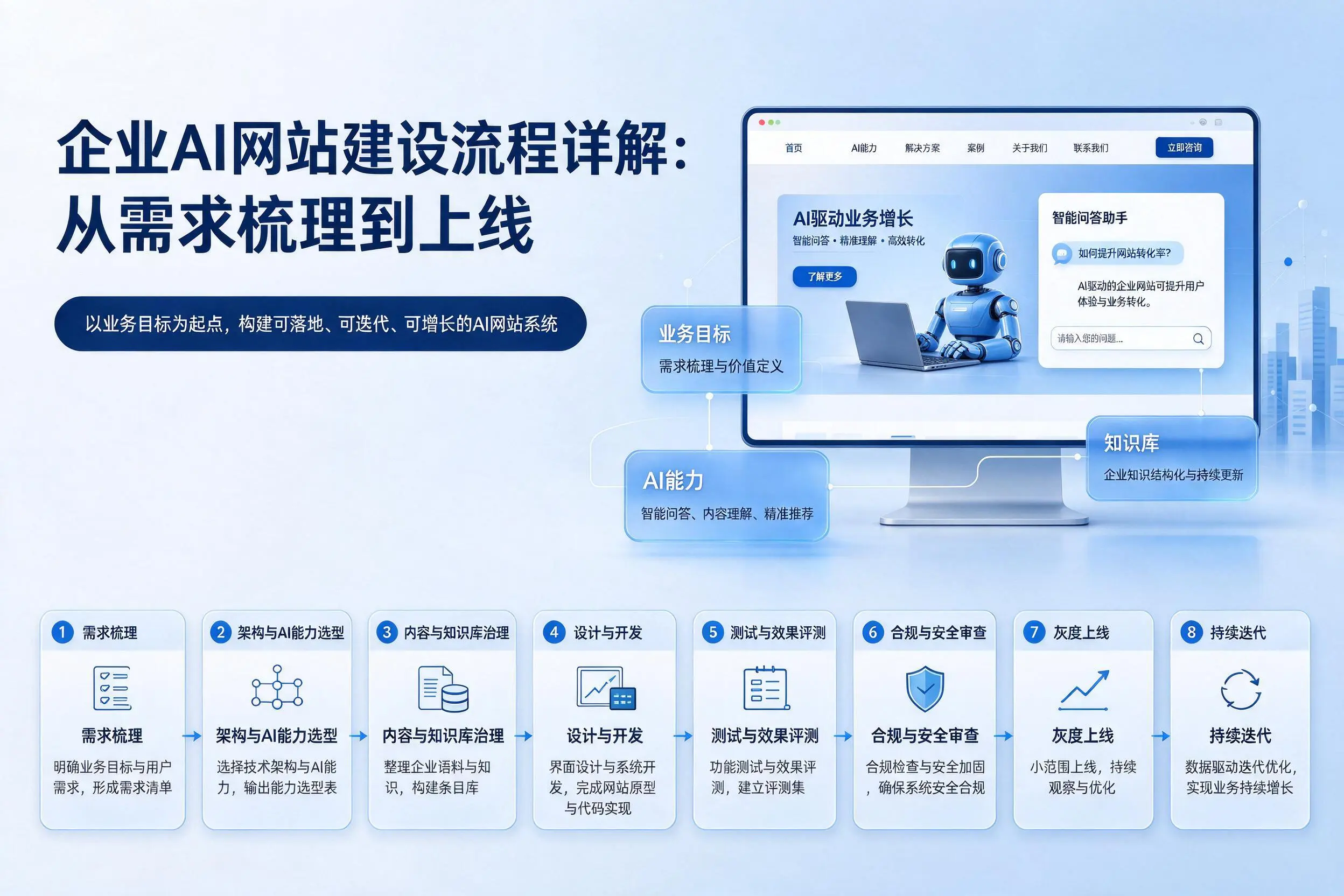 澄迈企业AI网站建设流程详解：从需求梳理到上线