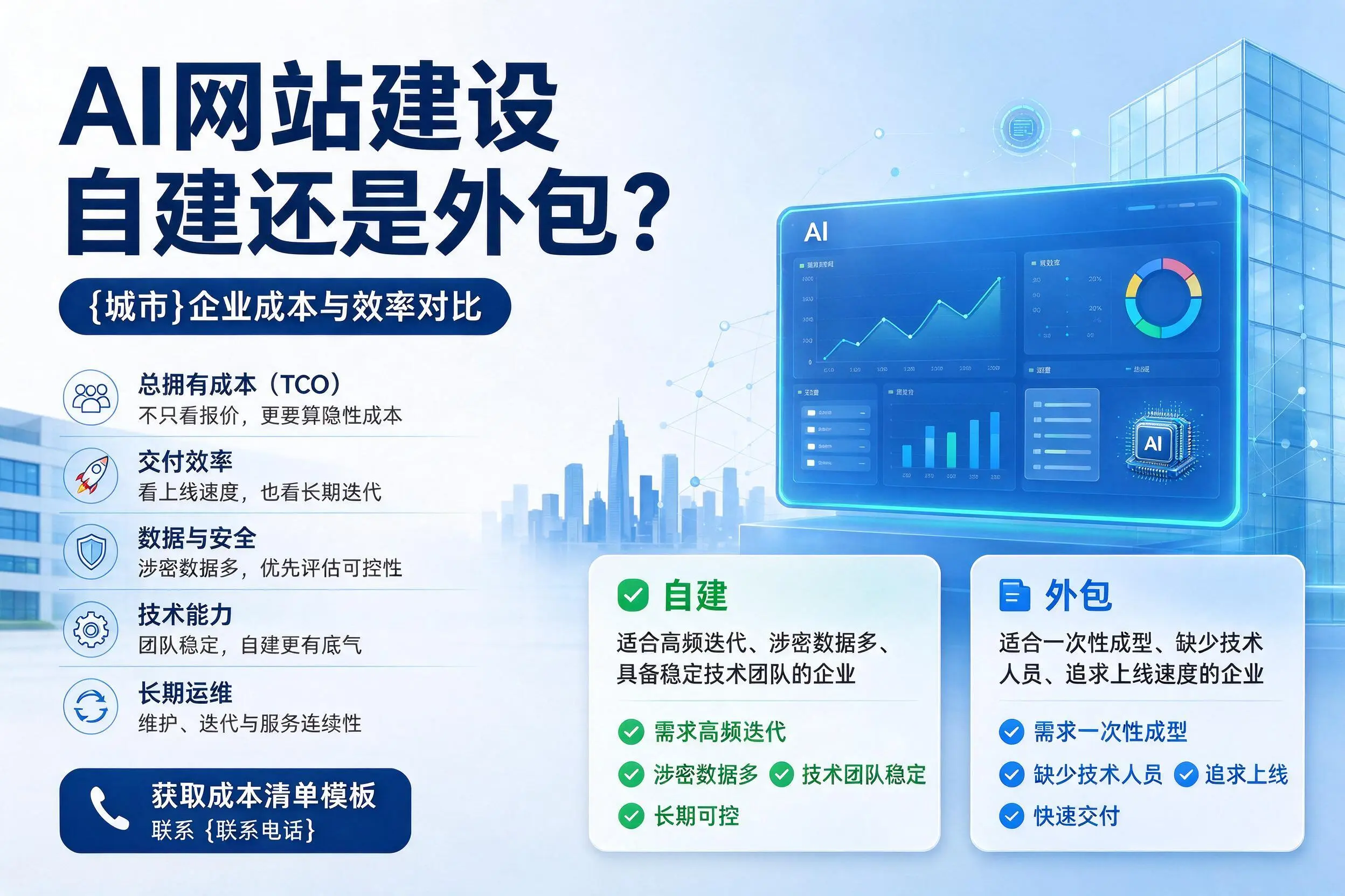 AI网站建设自建还是外包？澄迈企业成本与效率对比