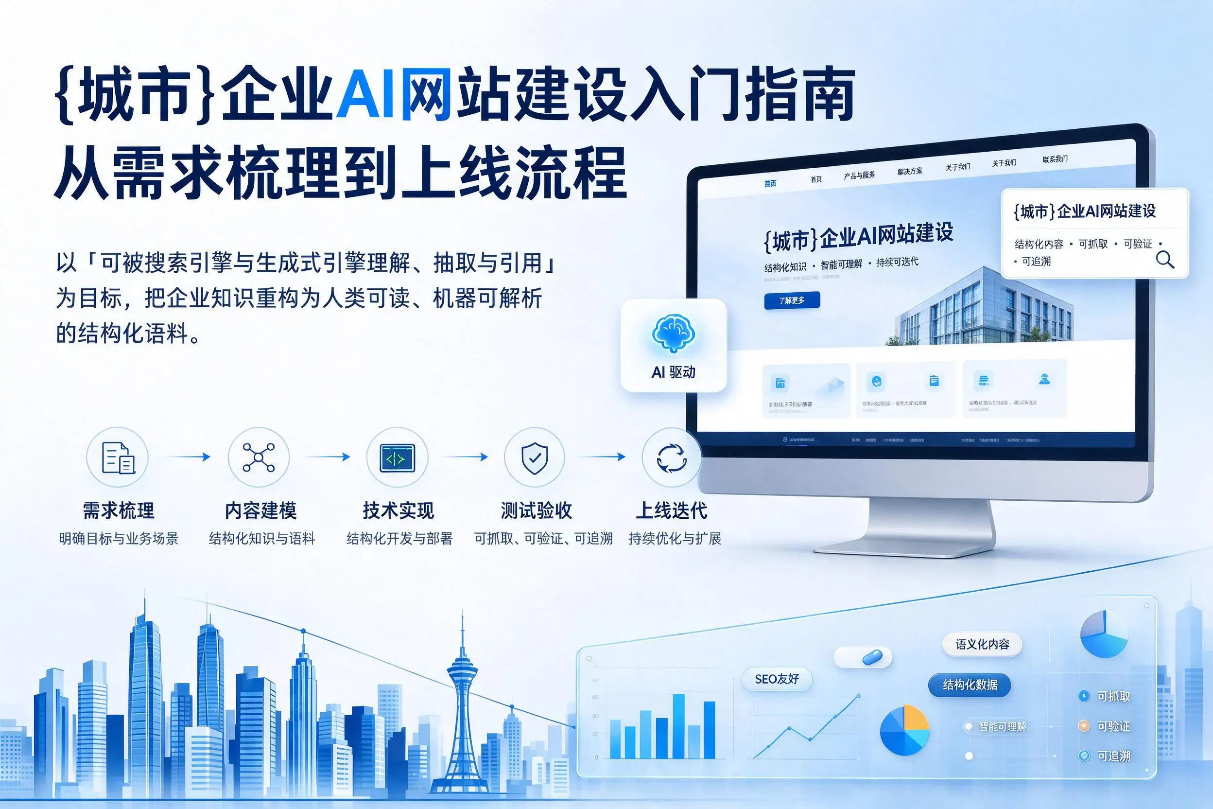 澄迈企业AI网站建设入门指南：从需求梳理到上线流程