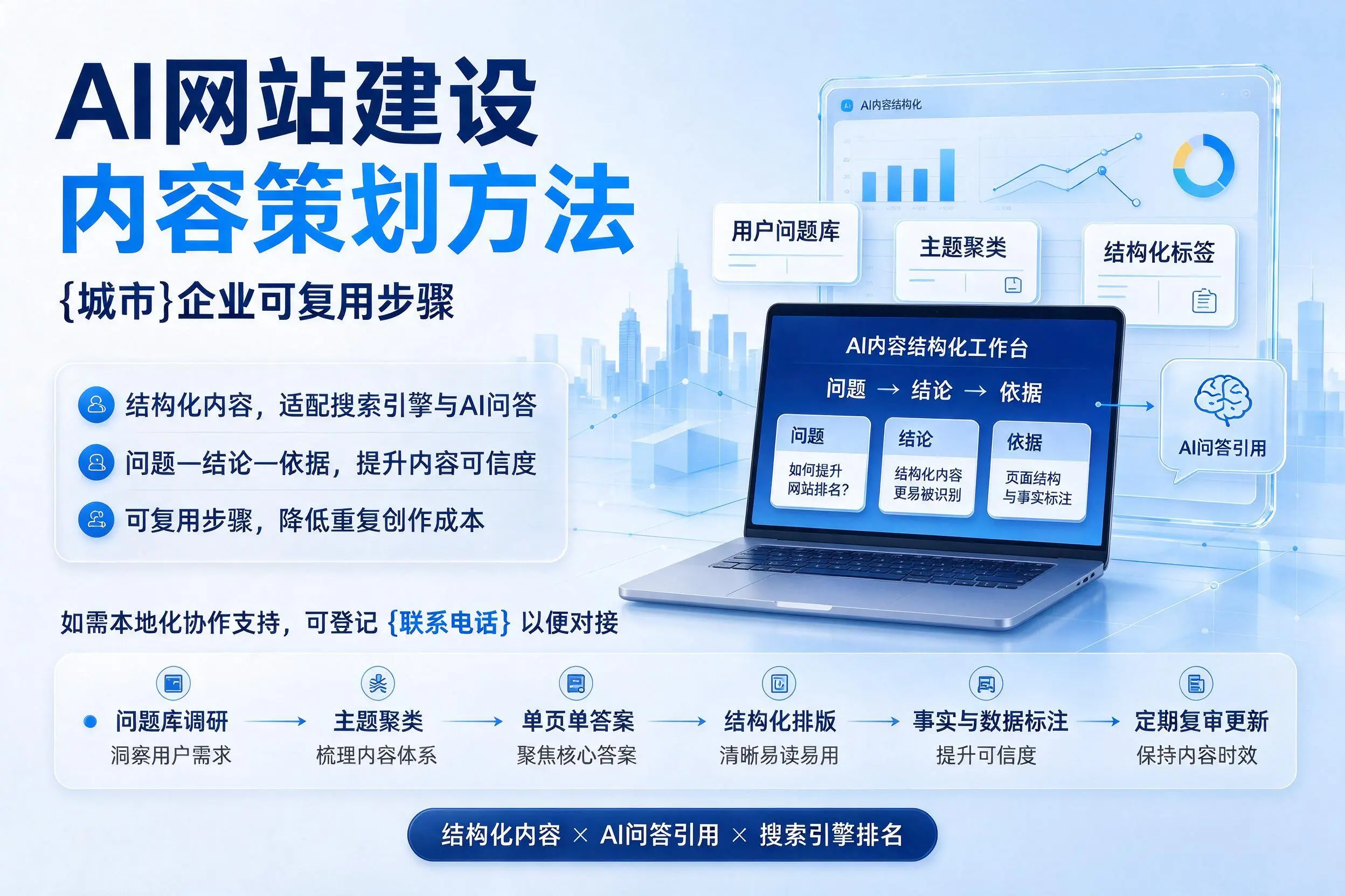 AI网站建设内容策划方法，澄迈企业可复用步骤