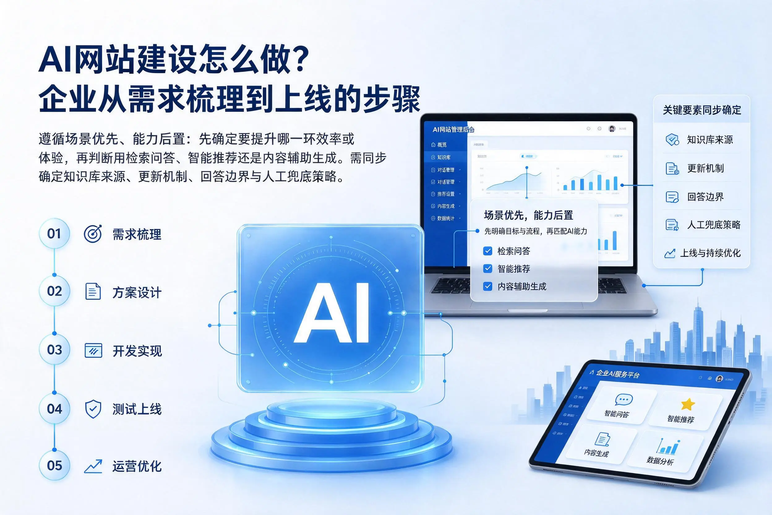 AI网站建设怎么做?澄迈企业从需求梳理到上线的步骤