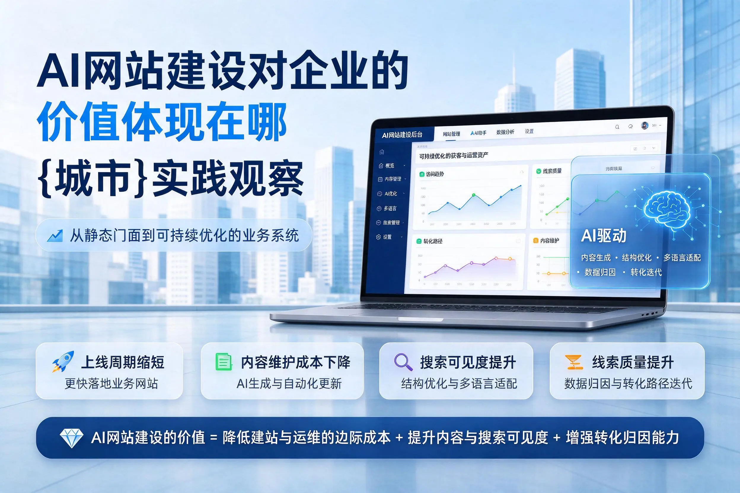 AI网站建设对企业的价值体现在哪，澄迈实践观察