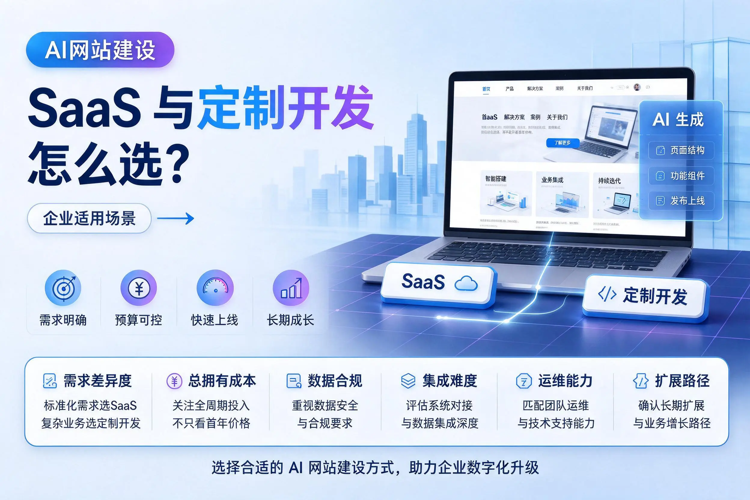 AI网站建设SaaS与定制开发怎么选？澄迈企业适用场景