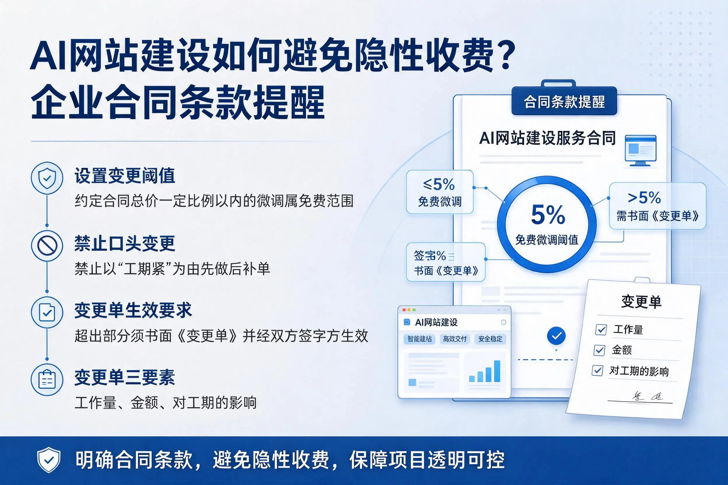 AI网站建设如何避免隐性收费？澄迈企业合同条款提醒