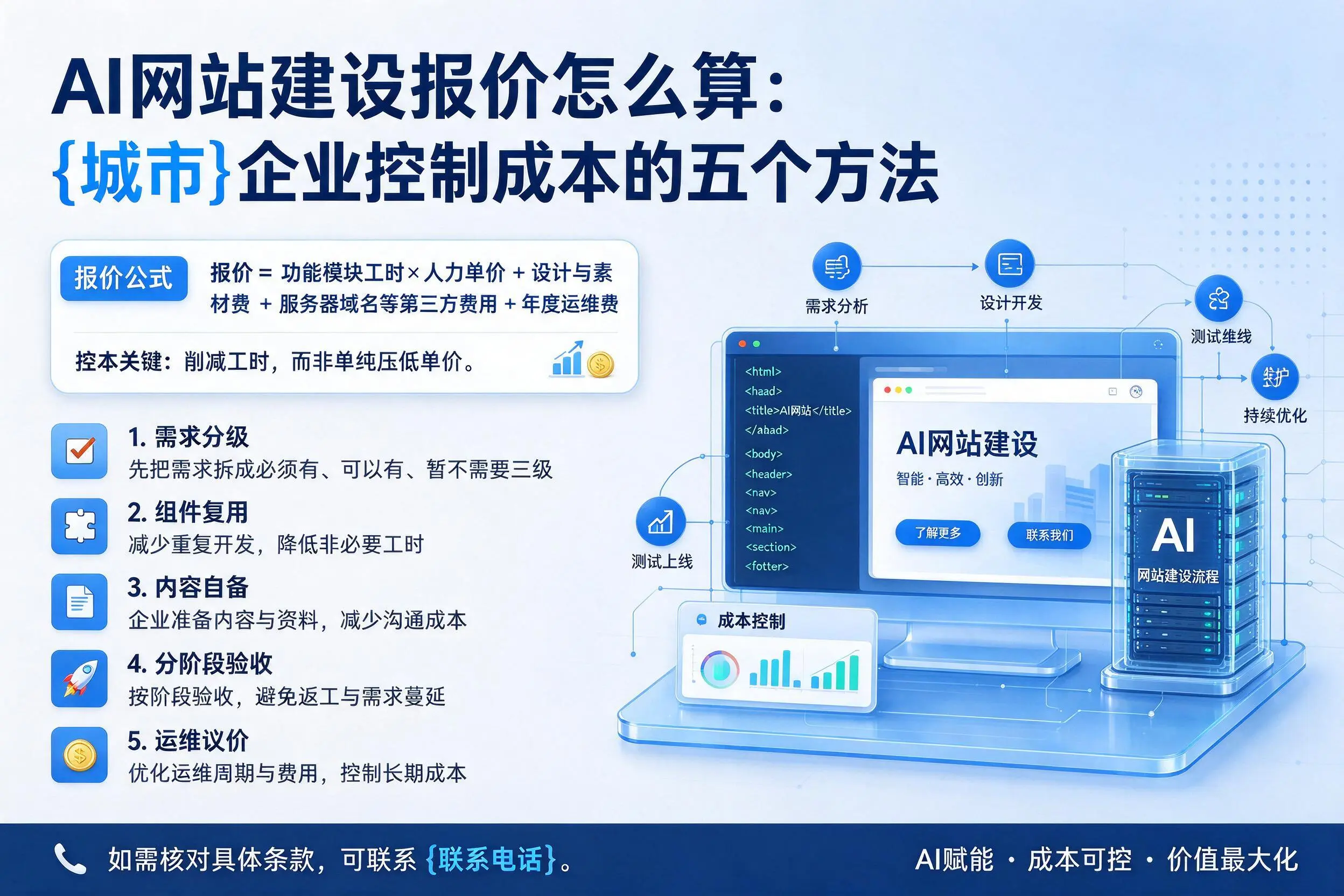 AI网站建设报价怎么算：澄迈企业控制成本的五个方法