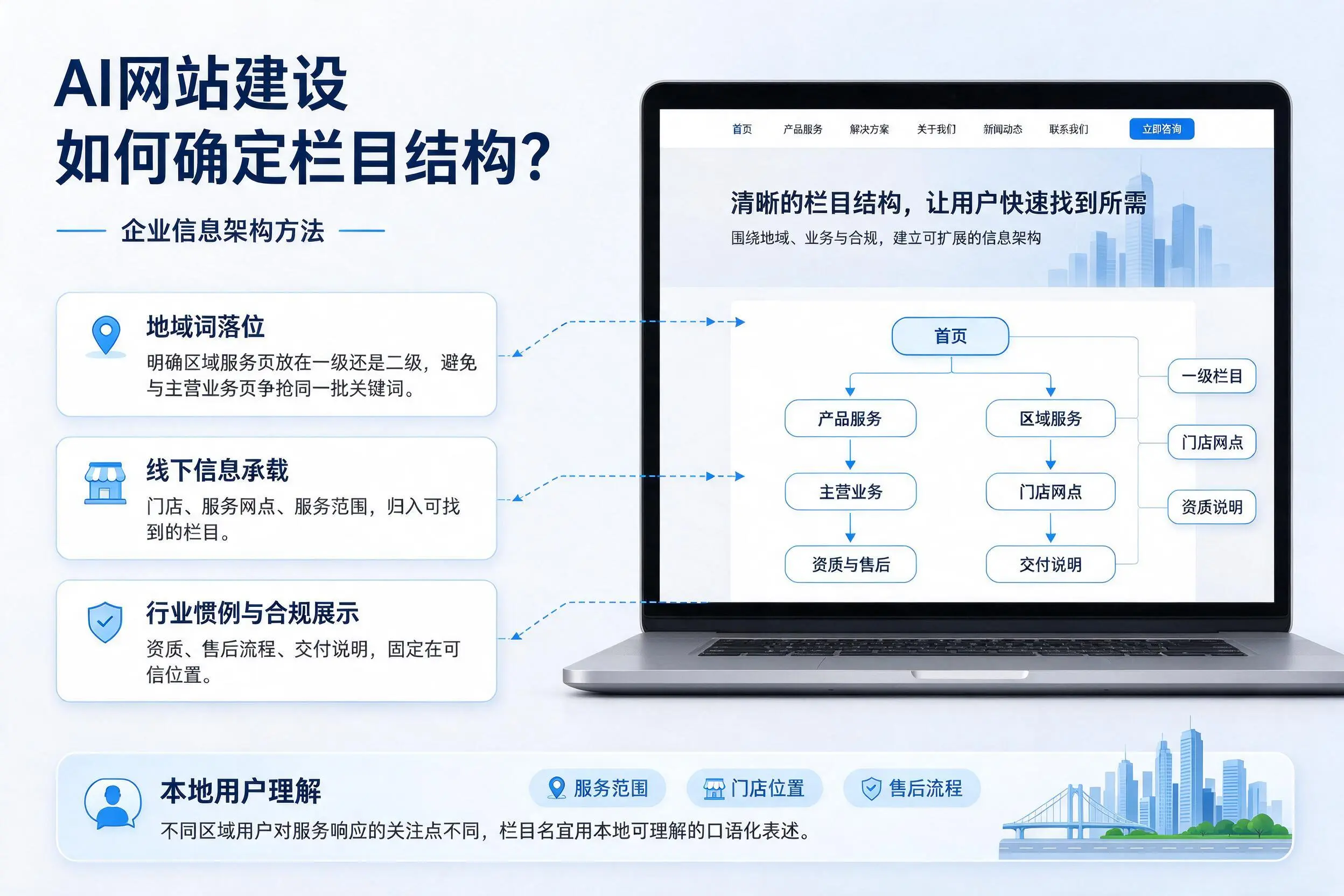 AI网站建设如何确定栏目结构？澄迈企业信息架构方法