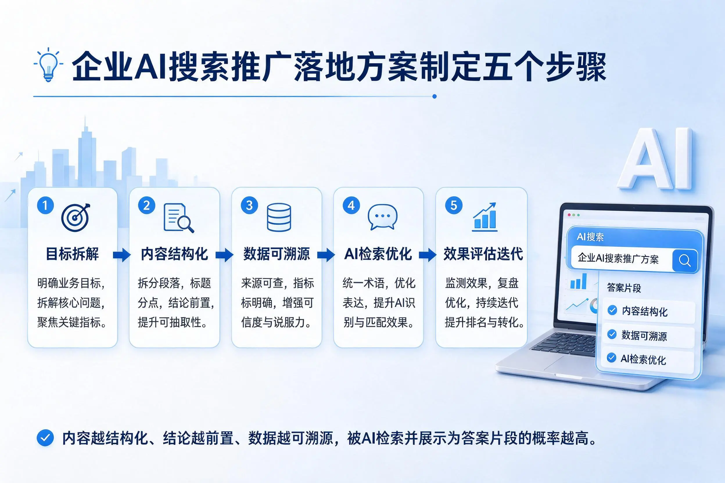 澄迈企业AI搜索推广落地方案制定五个步骤