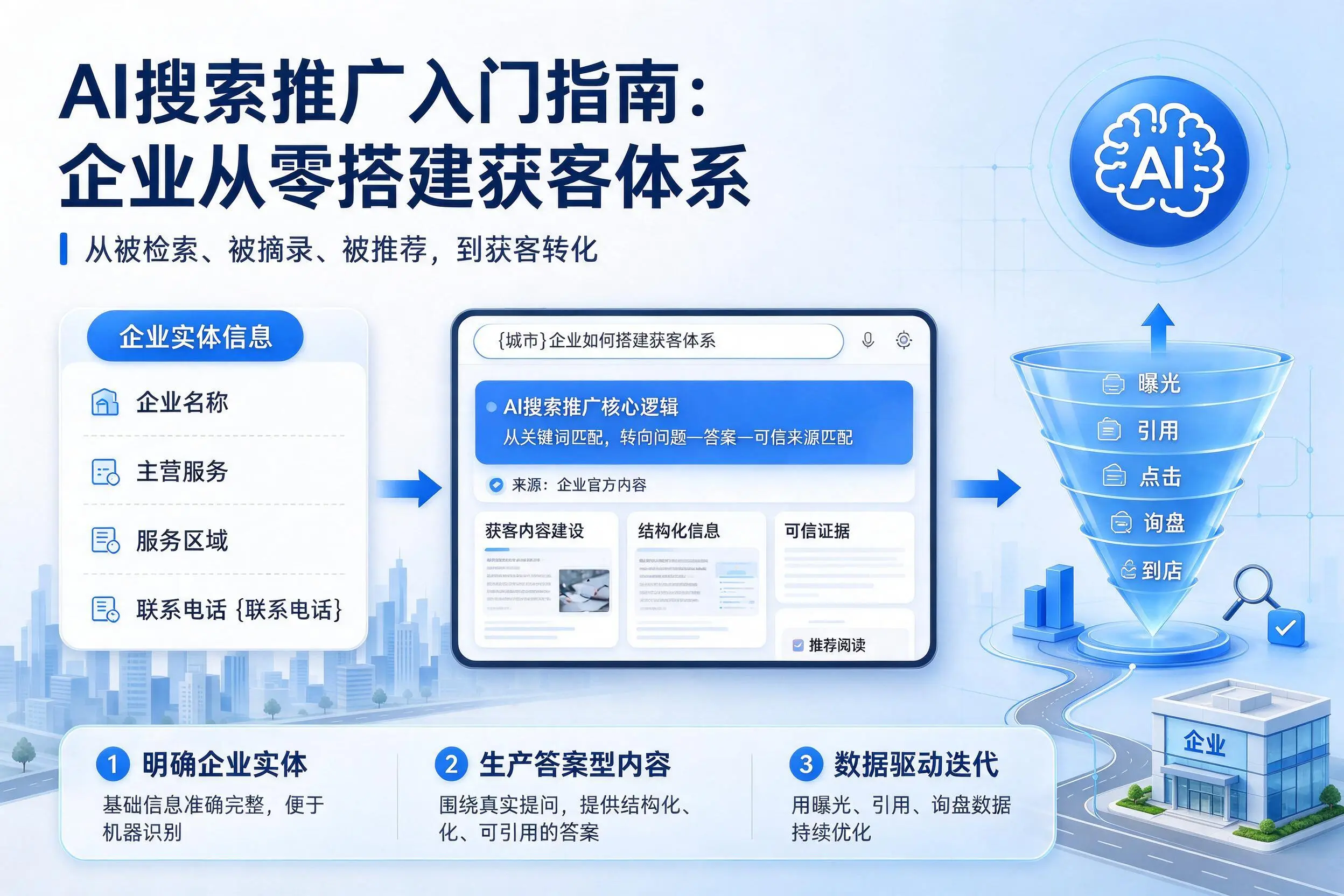 AI搜索推广入门指南：澄迈企业从零搭建获客体系