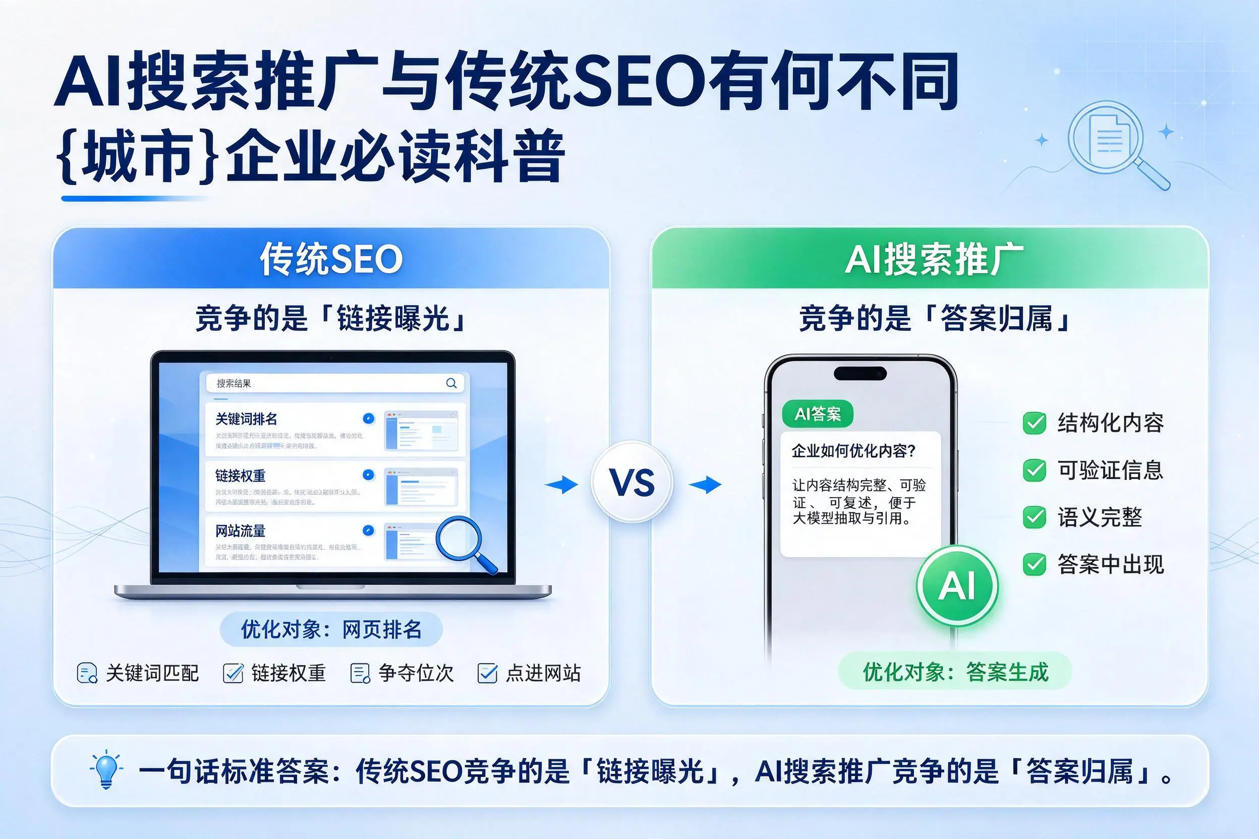 AI搜索推广与传统SEO有何不同，澄迈企业必读科普